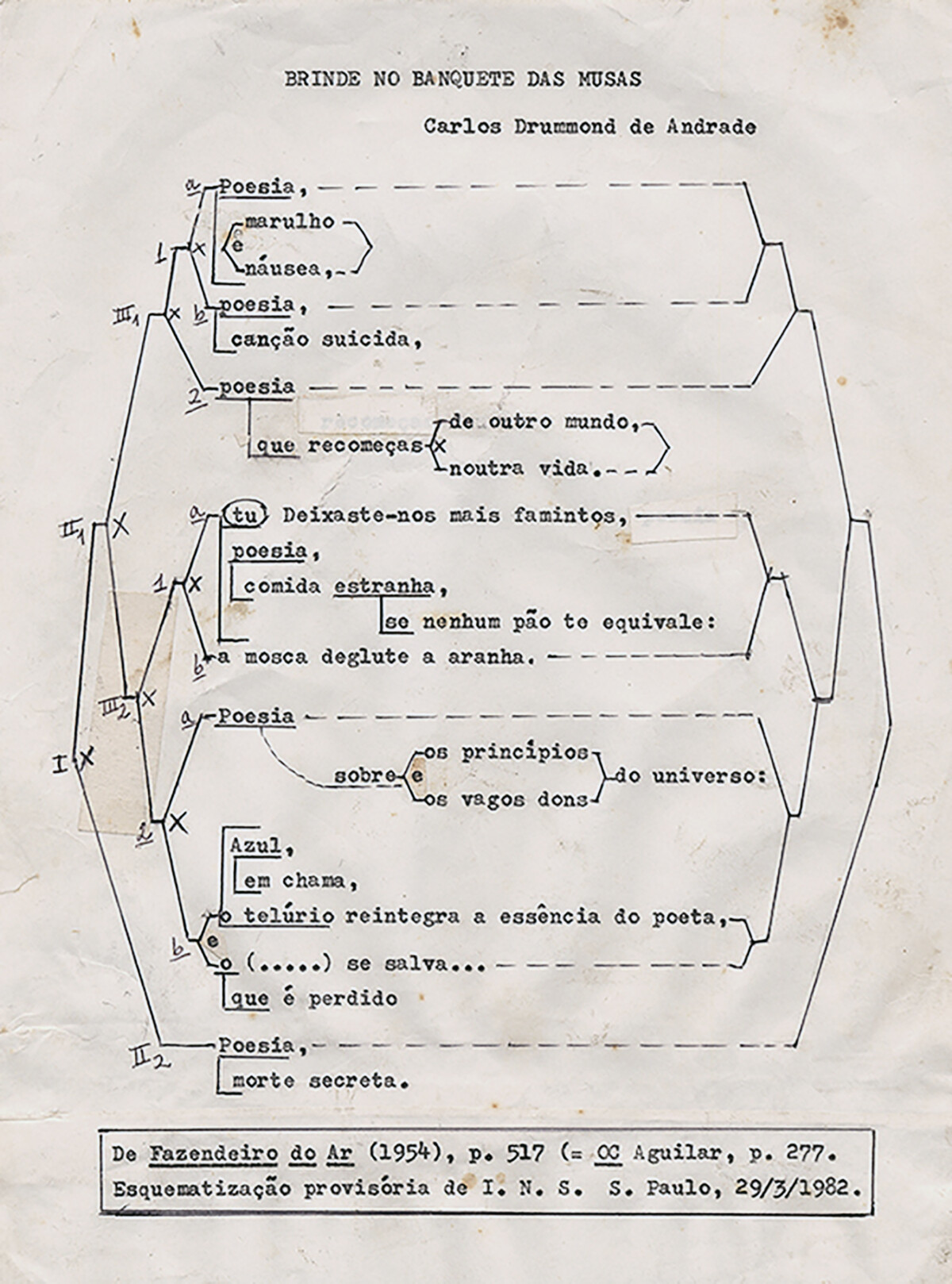 Esquematização provisória de Brinde no Banquete das Musas